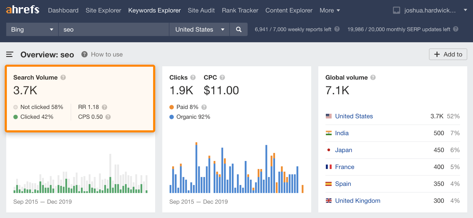 Popular Now on Bing: Discover What Everyone is Searching Today